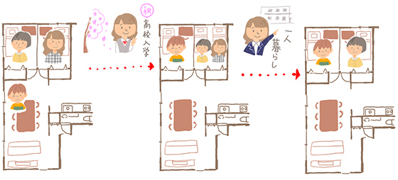 子供の成長に合わせたリフォーム、何がポイント？